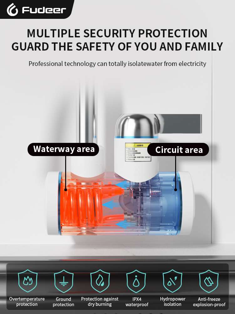 Elektryczny podgrzewacz wody F – Kitchen Appliances B&Q recenzja i cena